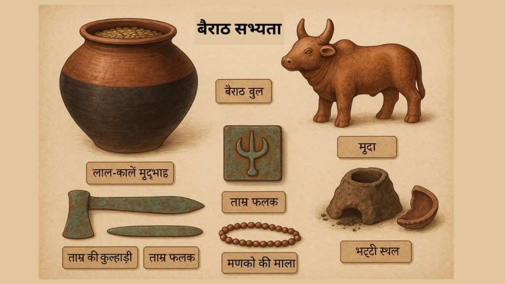 आहड़,-गणेश्वर-और-बैराठ-सभ्यता 