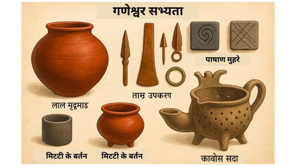 आहड़,-गणेश्वर-और-बैराठ-सभ्यता 