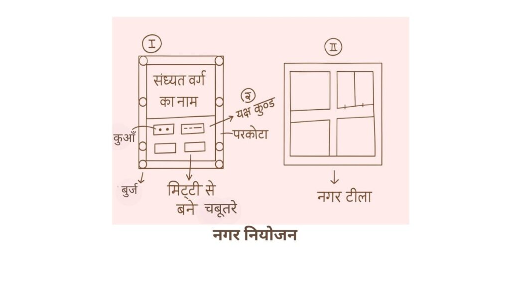 कालीबंगा सभ्यता नगर-नियोजन