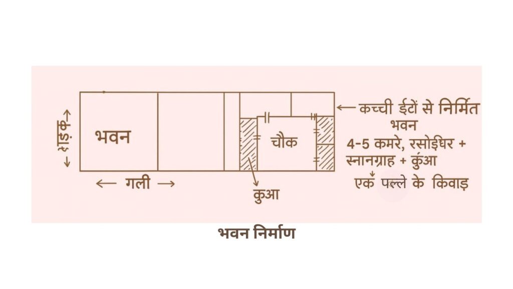 कालीबंगा- भवन निर्माण